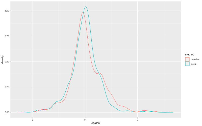 My plot :)